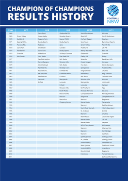 Champion of Champions Results History.Indd