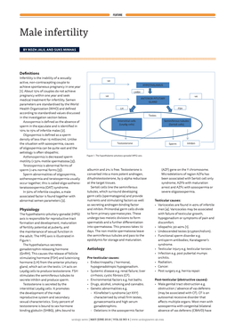 Male Infertility