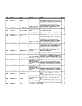 Marang Dinaledi Final List of Farms Sep 07