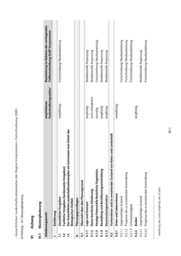 GLRP VP: Gutachtlicher Landschaftsrahmenplan Vorpommern