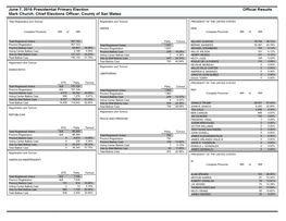 Of 468 Total Registered Voters Precinct Registration Precinct