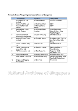 Annex A: Green Pledge Signatories and Name of Companies