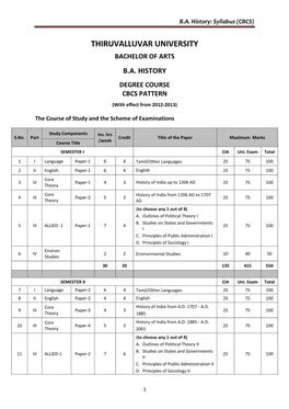 B.Sc. History: Syllabus