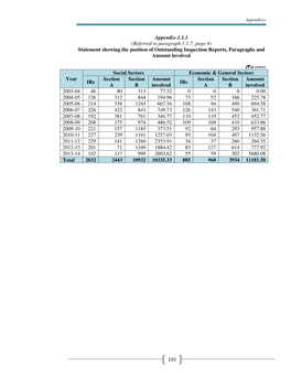 155 Appendix-1.1.1