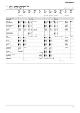 720 Zürich - Thalwil - Ziegelbrücke Zürich - Thalwil - Zug Stand: 17