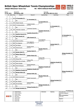 British Open Wheelchair Tennis Championships UNIQLO Wheelchair Tennis Tour MS - MEN's SINGLES MAIN DRAW