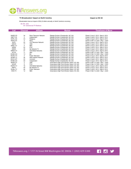 Channel Affiliate Market Timeframe of Move Call