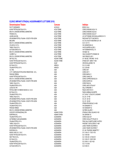 ELENCO IMPIANTI STRADALI AGGIORNAMENTO (OTTOBRE 2018) Denominazione Titolare Comune Indirizzo PILOTTO BERNARDO ACCEGLIO BORGO VILLA KUWAIT PETROLEUM ITALIA S.P.A