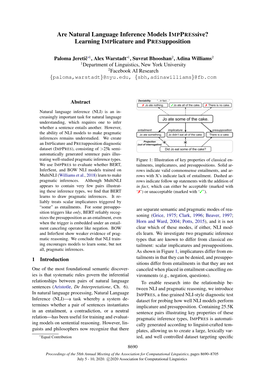 Are Natural Language Inference Models Imppressive? Learning Implicature and Presupposition