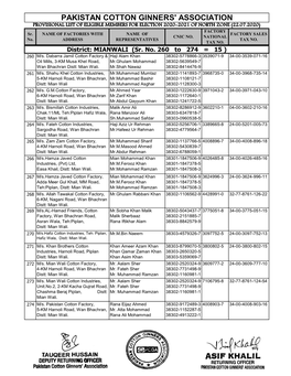 PAKISTAN COTTON GINNERS' ASSOCIATION PROVISIONAL LIST of ELIGIBLE MEMBERS for ELECTION 2020-2021 of NORTH ZONE (22.07.2020) FACTORY Sr