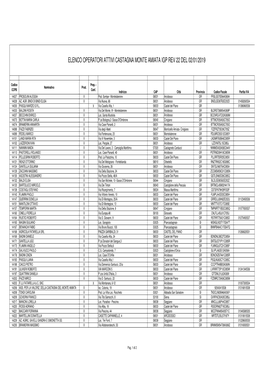 Elenco Operatori Attivi Castagna Monte Amiata Igp Rev 22 Del 02/01/2019