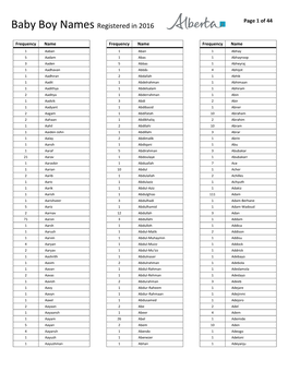 Baby Boy Names Registered in 2016