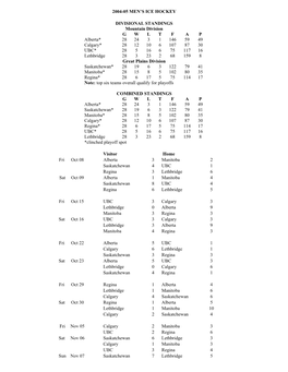 2004-05 Men's Ice Hockey Divisional