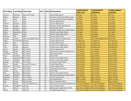 2021 All State Final List