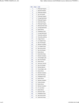 Results: WORK.CLIQUES SC ALL