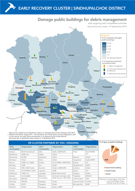 Early Recovery Cluster | Sindhupalchok District
