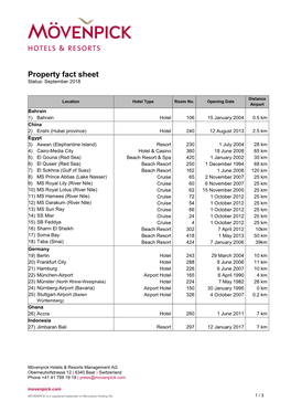 Property Fact Sheet Status: September 2018