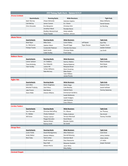 Fantasy Depth Charts 2021