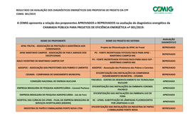 Resultado Da Avaliação Do Diagnóstico Energético