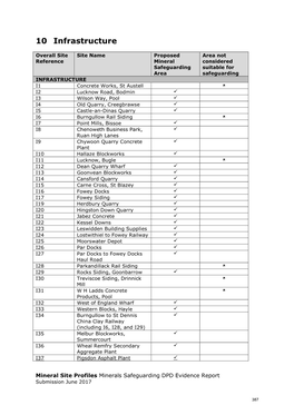 Minerals Infrastructure