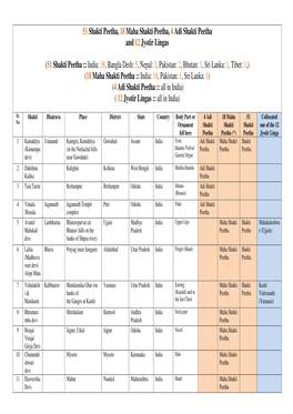 51 Shakti Peetha :: India: 38, Bangla Desh: 5