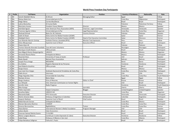 Public Master List for WPFD 2013 V1may2013.Xlsx