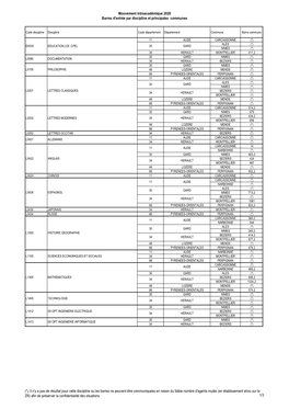 2020-Barres Communes