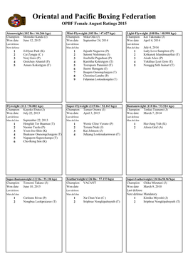 Oriental and Pacific Boxing Federation OPBF Female August Ratings 2015