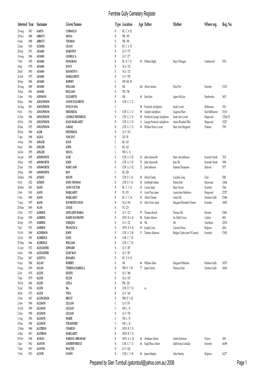 Ferntree Gully Cemetery Register2