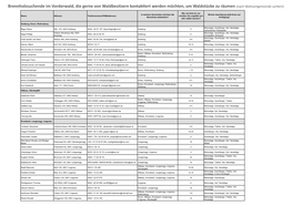 Brennholzsuchende Im Vorderwald, Die Gerne Von Waldbesitzern Kontaktiert Werden Möchten, Um Waldstücke Zu Räumen (Nach Wohnortgemeinde Sortiert)