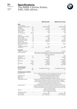 Specifications. the BMW 5 Series Sedan. 530I, 530I Xdrive