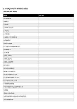 Dr. Duke's Phytochemical and Ethnobotanical Databases List of Chemicals for Jaundice