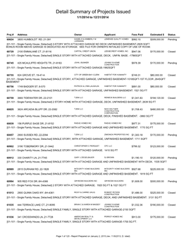 Detail Summary of Projects Issued 1/1/2014 to 12/31/2014