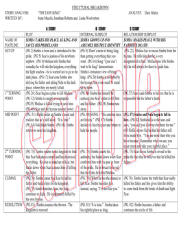 STRUCTURAL BREAKDOWN: STORY ANALYSIS: “THE LION KING” ANALYST: Dara Marks WRITTEN BY: Irene Mecchi, Jonathan Roberts and Linda Woolverton