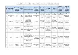 Accused Persons Arrested in Pathanamthitta District from 06.12.2020To12.12.2020