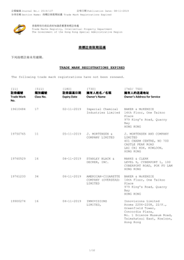 商標註冊限期屆滿trade Mark Registrations