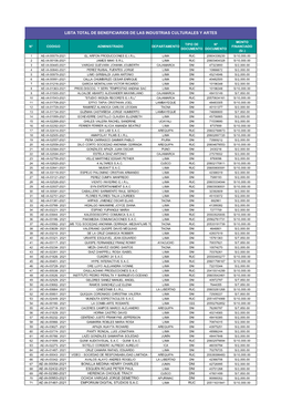 Beneficiarios Totales