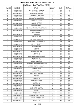 Marks List of NTS Exam Conducted on 25-01-2021 for the Year 2020-21 SL NO REGNO NAME GMAT SAT TOTAL