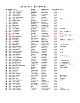 TML NO HITTERS 1969-2011 No