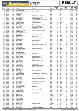 Results Service by HS Sports Ltd Tel: 01260 275708 Generated: 18/07/19 14:56:23 Leeds 10K RESULT 7Th July 2019