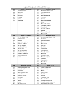 Regiões De Planejamento Do Estado De Mato Grosso