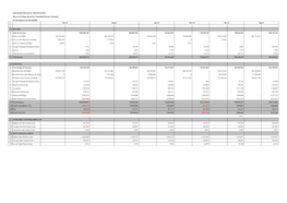 Bureau De Change Income Statement Q4 2012PDF