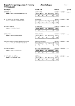 Relatório De Exposições Com Ranking