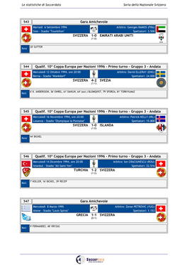 SVIZZERA SVEZIA 4-2 Qualif. 10ª Coppa Europa Per