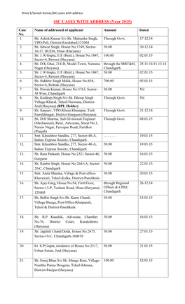 SIC CASES with ADDRESS (Year 2015)