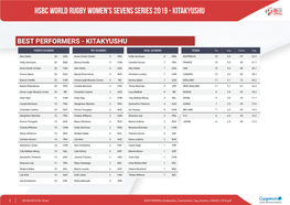 Hsbc World Rugby Women's Sevens Series 2019 - Kitakyushu