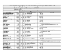 Mühldorf A. Inn Landkreisergebnis Nach Sammlungsorten 2018/2019