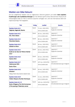 Medien Von Sōke Hatsumi Die Hier Aufgeführten Medien Sind Zur Allgemeinen Übersicht Gedacht Und Stellen Keine Expliziten Empfehlungen Oder Qualitätsbeurteilungen Dar