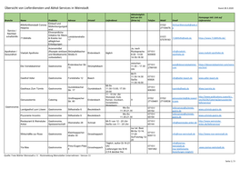 Übersicht Von Lieferdiensten Und Abhol-Services in Weinstadt Stand 28.3.2020