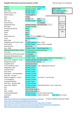 Navigable Waterways for Potential Long Rows Or Raids. "Narrow Canals" Not Considered